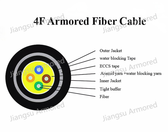 4 Core ECCS Corrugated Steel Armored Fiber Optical Cable 8.2mm HDPE Rodent Resistant